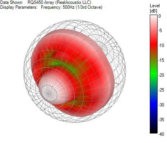 The Misunderstanding of Acoustic Diffusion Test Data - RealAcoustix