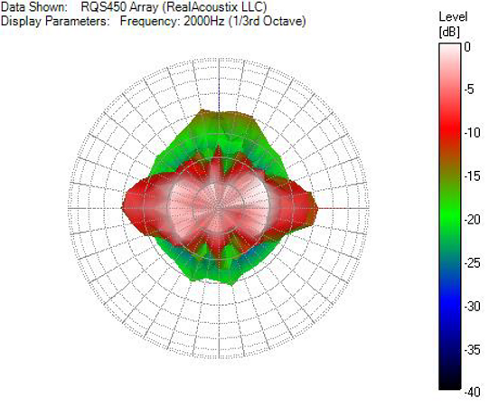 The Misunderstanding of Acoustic Diffusion Test Data - RealAcoustix