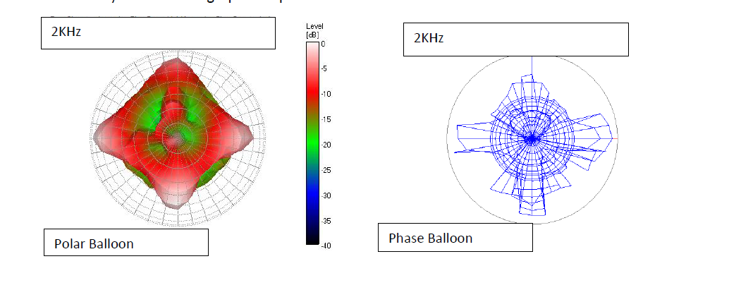 The Misunderstanding of Acoustic Diffusion Test Data - RealAcoustix
