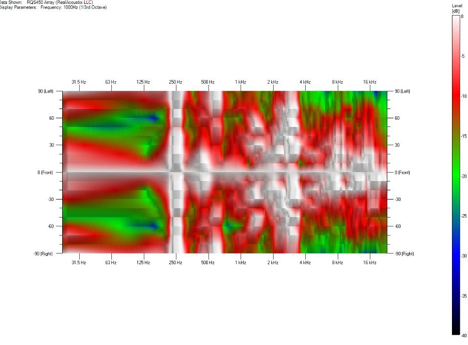The Misunderstanding of Acoustic Diffusion Test Data - RealAcoustix